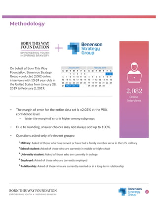 Youth Mental Health in America: Understanding Resource Availability and ...