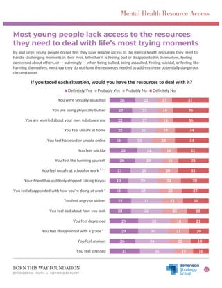 Youth Mental Health in America: Understanding Resource Availability and ...