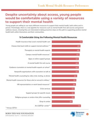 Youth Mental Health in America: Understanding Resource Availability and ...