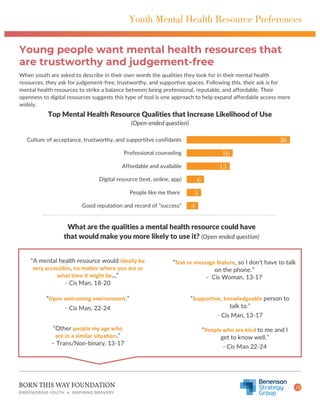 Youth Mental Health in America: Understanding Resource Availability and ...