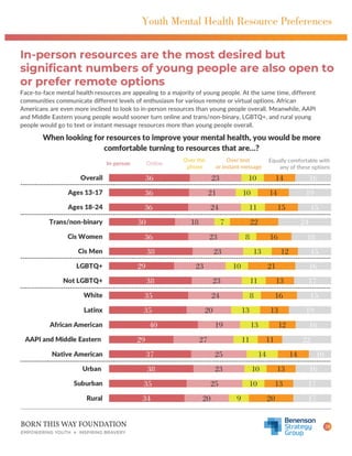 Youth Mental Health in America: Understanding Resource Availability and ...