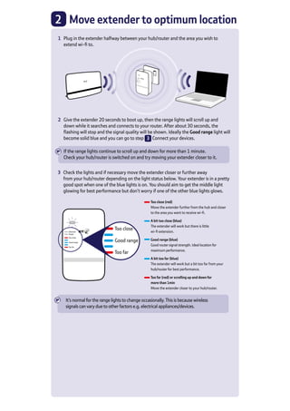 BT Dual-Band Wi-Fi Extender 610 PDF