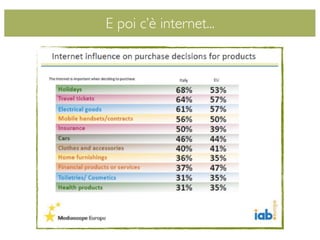 AzioneE poi c’è internet...
 