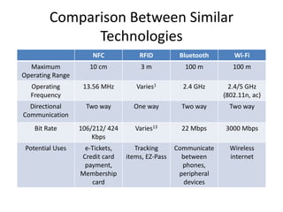 BT WIFI NFC.pptx