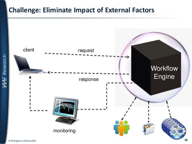 workflow engine benchmarking workflow engines open research challenges workflow engine benchmarking workflow engines open research challenges