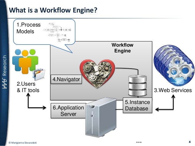 workflow engine workflow engine 28 images liferay workflow engine best workflow engine workflow engine 28 images liferay workflow engine best