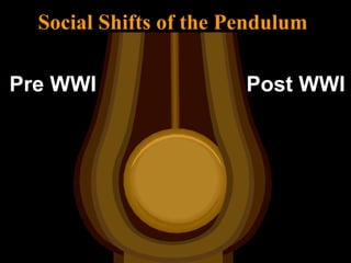Social Shifts of the Pendulum  Pre WWI Post WWI 