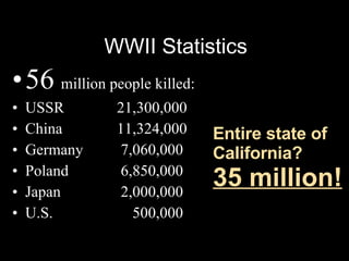WWII Statistics 56  million people killed: USSR   21,300,000 China 11,324,000 Germany  7,060,000 Poland  6,850,000 Japan  2,000,000 U.S.   500,000 Entire state of California? 35 million! 