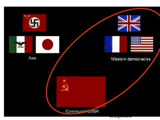 Anti-communist Deplored fascism but saw Communism as a bigger threat Pledged in theory to overthrow capitalism everywhere 