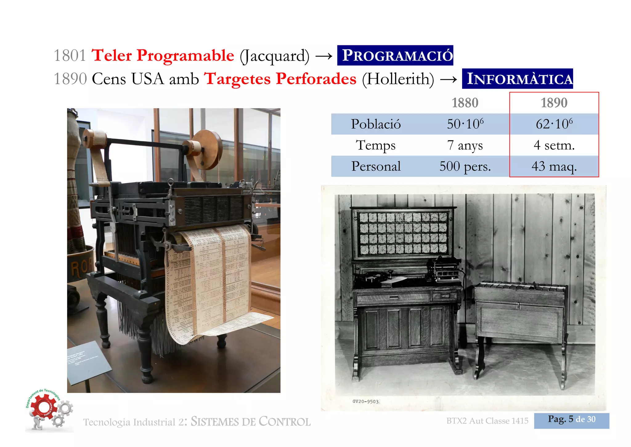 Tecnologia Industrial 2: SISTEMES DE CONTROL BTX2 Aut Classe 1415 Pag. 5 de 30
1801 Teler Programable (Jacquard) → PROGRAMACIÓ
1890 Cens USA amb Targetes Perforades (Hollerith) → INFORMÀTICA
1880 1890
Població 50·106
62·106
Temps 7 anys 4 setm.
Personal 500 pers. 43 maq.
 