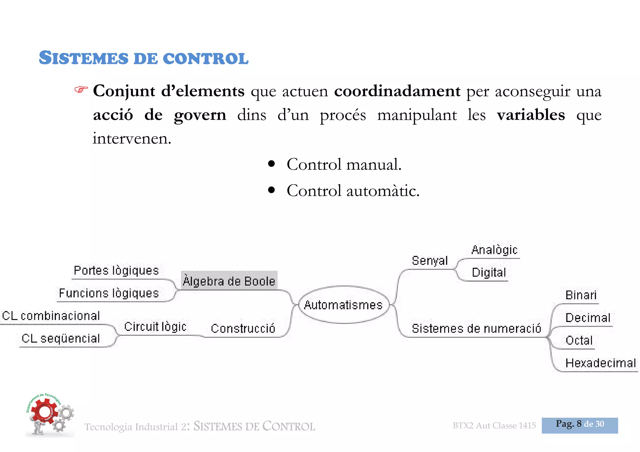 Tecnologia Industrial 2: SISTEMES DE CONTROL BTX2 Aut Classe 1415 Pag. 8 de 30
SISTEMES DE CONTROL
Conjunt d’elements que actuen coordinadament per aconseguir una
acció de govern dins d’un procés manipulant les variables que
intervenen.
• Control manual.
• Control automàtic.
 