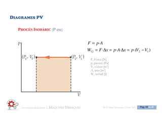 Tecnologia 3: MOTORS ESO3 Maq Termiques Classe
1516ESO3 Maq Termiques Classe 1516
Pag. 9 de 25
 