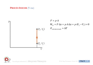 Tecnologia 3: MOTORS ESO3 Maq Termiques Classe
1516ESO3 Maq Termiques Classe 1516
Pag. 10 de 25
MÀQUINA TÈRMICA
Sistema que segueix un cicle transformant CALOR en TREBALL
 