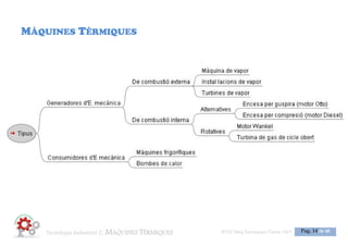 Tecnologia 3: MOTORS ESO3 Maq Termiques Classe
1516ESO3 Maq Termiques Classe 1516
Pag. 13 de 25
 