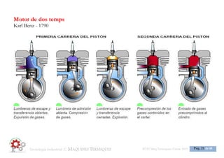 Tecnologia 3: MOTORS ESO3 Maq Termiques Classe
1516ESO3 Maq Termiques Classe 1516
Pag. 20 de 25
MOTOR CICLE DIESEL
Rudolf Diesel, 1893
Motor d'encesa per compressió
 