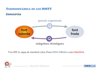 Tecnologia 3: MOTORS ESO3 Maq Termiques Classe
1516ESO3 Maq Termiques Classe 1516
Pag. 24 de 25
MÀQUINES TÈRMIQUES
Tecnologia 3r d’ESO
Pedro Lorenzo
banustec@gmail.com
Curs 1516
Maig
 