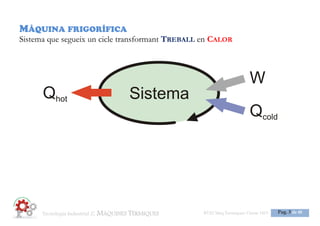 Tecnologia 3: MOTORS ESO3 Maq Termiques Classe
1516ESO3 Maq Termiques Classe 1516
Pag. 2 de 25
 