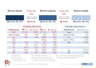Tecnologia 3: MOTORS ESO3 Maq Termiques Classe
1516ESO3 Maq Termiques Classe 1516
Pag. 6 de 25
 