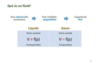 Què és un fluid?
Poca cohesió dels
constituents
Gran mobilitat i
adaptabilitat
Capacitat de
fluir
Líquids Gasos
Volum constant
V ≠ f(p)
Incompressibles
Volum variable
V = f(p)
Compressibles
2
 