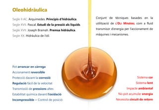 Oleohidràulica
Conjunt de tècniques basades en la
utilització de L’OLI MINERAL com a fluid
transmisor d’energia per l’accionament de
màquines i mecanismes.
Segle II AC. Arquimedes. Principis d’hidràulica.
Segle XVII. Pascal. Estudi de la pressió als líquids.
Segle XVII. Joseph Bramah. Premsa hidráulica.
Segle XX. Hidràulica de l’oli.
Pot arrancar en càrrega
Accionament reversible
Protecció davant la corrosió
Regulació fácil de la velocitat
Transmissió de pressions altes
Estabilitat química davant l’oxidació
Incompressible = Control de posició
Sistema car
Sistema lent
Impacte ambiental
No pot acumular energía
Necessita circuit de retorn
 