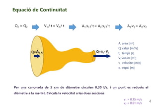 Equació de Continuïtat
4
Q1 = Q2 V1 / t = V2 / t A1·x1 / t = A2·x2 / t A1·v1 = A2·v2
Per una canonada de 5 cm de diàmetre circulen 0,30 l/s. i un punt es redueix el
diàmetre a la meitat. Calcula la velocitat a les dues seccions
A, area [m2]
Q, cabal [m3/s]
t, temps [s]
V, volum [m3]
v, velocitat [m/s]
x, espai [m]
v1 = 0,15 m/s
v2 = 0,61 m/s
 