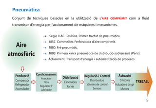 Pneumàtica
9
Conjunt de tècniques basades en la utilització de L’AIRE COMPRIMIT com a fluid
transmisor d’energia per l’accionament de màquines i mecanismes.
 Segle II AC. Tesibios. Primer tractat de pneumàtica.
 1857. Commeiller. Perforadora d’aire comprimit.
 1880. Fré pneumàtic.
 1888. Primera xarxa pneumàtica de distribució subterrània (Paris).
 Actualment. Transport d’energia i automatització de procesos.
 