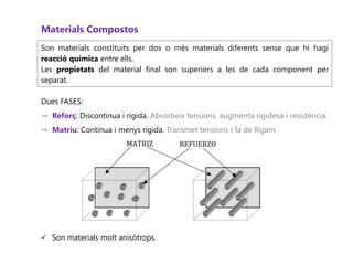 Material Composto Materials Compostos | PPTX