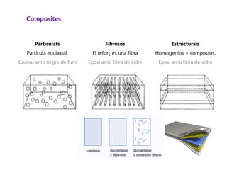 Material Composto Materials Compostos | PPTX