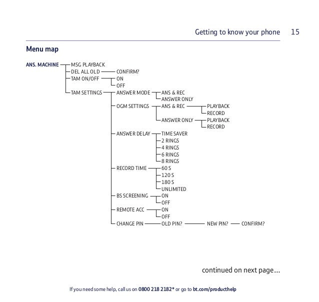 Bt Xd56 Digital Cordless Phone User Guide