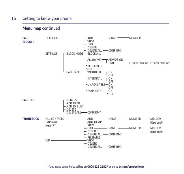Bt Xd56 Digital Cordless Phone User Guide Bt Xd56 Digital Cordless Phone User Guide