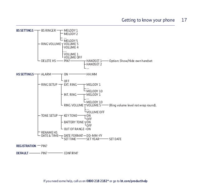 Bt Xd56 Digital Cordless Phone User Guide Bt Xd56 Digital Cordless Phone User Guide