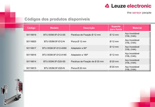 Códigos dos produtos disponíveis
                                                                    Suporte
 Código          Modelo                      Descrição                                 Material
                                                                   para Haste
                                                                                Aço Inoxidável
50116819   BTU 053M.5F-D12-SS     Parafuso de Fixação Ø 12 mm      Ø 12 mm
                                                                                316L (V4A)
                                                                                Aço Inoxidável
50116820    BTU 053M.5F-D12-N     Porca Ø 12 mm                    Ø 12 mm
                                                                                316L (V4A)
                                                                   Ø 12 mm      Aço Inoxidável
50116817   BTU 053M.5F-D12-A090   Adaptador a 90º
                                                                                316L (V4A)
                                                                                Aço Inoxidável
50116816   BTU 053M.5F-D12-A180   Adaptador a 180º                 Ø 12 mm
                                                                                316L (V4A)
                                                                                Aço Inoxidável
50116814   BTU 053M.5F-D20-SS     Parafuso de Fixação de Ø 20 mm   Ø 20 mm
                                                                                316L (V4A)
                                                                   Ø 20 mm      Aço Inoxidável
50116815    BTU 053M.5F-D20-N     Porca Ø 20 mm
                                                                                316L (V4A)
 