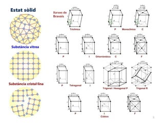 Assaig de materials 2021