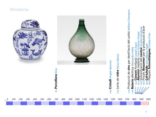 Assaig de materials 2021