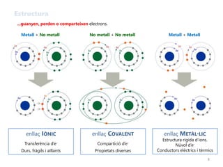 Assaig de materials 2021