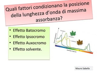 Quali fattori condizionano la posizione
della lunghezza d’onda di massima
assorbanza?
Quali fattori condizionano la posizione
della lunghezza d’onda di massima
assorbanza?
• Effetto Batocromo
• Effetto Ipsocromo
• Effetto Auxocromo
• Effetto solvente.
• Effetto Batocromo
• Effetto Ipsocromo
• Effetto Auxocromo
• Effetto solvente.
Mauro Sabella
 