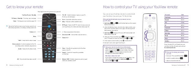 BT Youview Plus Set Top Box User Guide