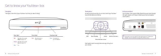 BT Youview Plus Set Top Box User Guide - Bt Youview Box Stuck On Waking Up