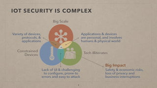 Securing the Internet of Things | PDF
