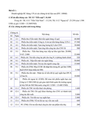 Bài số 1 :
   Doanh nghiệp HC tháng 1/N có các chứng từ tài liệu sau (ĐV: 1000đ):

I. Số dư đầu tháng của TK 111 “Tiền mặt”: 36.460
       Trong đó: TK 1111 “Tiền Việt Nam” : 13.210; TK 1112 “Ngoại tệ”: 23.250 (của 1.500
USD, tỷ giá 1 USD = 15.500VND)
II .Các chứng từ phát sinh trong tháng


  Chứng từ
                                          Nội dung                                Số tiền
  Số   Ngày
  01    2-1     Phiếu thu (Tiền mặt): Rút tiền ngân hàng về quỹ                    48.000
  02    3-1     Phiếu thu (tiền mặt): Công ty A trả nợ tiền hàng tháng 12/N-1      37.500
  01    4-1     Phiếu chi (tiền mặt): Tạm ứng lương kỳ I cho CNV.                  38.000
  02    4-1     Phiếu chi (tiền mặt): Tạm ứng tiền công tác cho CNV B                 500
  03    5-1       Phiếu thu : Tiền bán hàng trực tiếp tại kho (giá bán: 20.000,
               VAT: 2.000                                                          22.000
  03    6-1     Phiếu chi: Trả tiền công tác phí cho ông N, ở phòng hành chính        320
  04    8-1     Phiếu chi : Nộp tiền mặt vào ngân hàng.                            50.000
  05    9-1     Phiếu chi (tiền mặt): Trả nợ cho người cung cấp                    15.000
  06    9-1     Phiếu chi (TM): Mua CCDC đã nhập kho (trong đó: giá bán 5.000,
               thuế GTGT được khấu trừ 500)                                         5.500
  04    9-1      Phiếu thu tền mặt : Nhận lại số tiền đã ký quỹ ngắn hạn DN X
               về bao bì.                                                          10.000
  07   10-1       Phiếu chi ngoại tệ: (USD): Để mua trái phiếu ngắn hạn của
               Công ty C:500 USD (tỷ giá giao dịch bình quân thị trường ngoại
               tệ liên NH do NH Nhà nước công bố 1 USD = 15.400 VNĐ)
  08    11-1    Phiếu chi TM: trả tiền thuê văn phòng                               1.600
  09    12-1      Phiếu chi TM: Chi quỹ khen thưởng cho CNV có thành tích
               công tác đột xuất.                                                   5.000
  10    12-1     Phiếu chi: Trả tiền nợ vay ngắn hạn                                2.400
  11    13-1    Phiếu chi (TM): Về trả lãi nợ vay vốn sản xuất                        600

  12    13-1    PC (TM): Chi trả tiền thuê chuyên chở sản phẩm tiêu thụ.              200
 