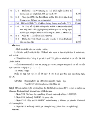 05      13-1     Phiếu thu (TM): Về nhượng lại 1 cổ phiếu ngắn hạn trên thị
                 trường (giá gốc cổ phiếu 5.000, giá bán 5.400)                      5.400
  06      13-1     Phiếu thu (TM): thu được khoản nợ khó đòi: (trước đây đã xử
                 lý nay người thiếu nợ bất ngờ đem trả)                              3.200
  13      15-1    Phiếu chi (TM): Trả tiền khen thưởng thường xuyên cho CNV.        10.000
  07      15-1     PT (TM): Về việc khách hàng thiếu nợ DN 24.600 nay chịu thanh
                 toán bằng 1.600 USD (tỷ giá giao dịch bình quân thị trường ngoại
                 tệ liên ngân hàng do NH Nhà nước công bố USD = 15.800 VNĐ)
  08      15-1    Phiếu thu (TM): về tiền lãi nợ cho vay                              400
  14      15-1     Phiếu chi (TM): Thanh toán cho công ty Y ở tỉnh B chuyển
                 tiền qua bưu điện                                                   2.000
   Yêu cầu :

       1. Định khoản kế toán các nghiệp vụ trên.
       2. Ghi vào sổ KT (với giả thiết DN hạch toán ngoại tệ theo tỷ giá thực tế nhập trước,
xuất trước):
       - Đối với hình thức Chứng từ ghi sổ : Lập CTGS, ghi vào sổ cái và sổ chi tiết TK 111
( 1111, 1112).
       - Đối với hình thức sổ kế toán NK chung ghi vào NK chuyên dùng và sổ chi tiết của tiền
mặt Việt Nam và ngoại tệ (1111, 1112).
       Tài liệu bổ sung :
       Phiếu chi nộp mặt vào NH số 04 ngày -8-1/N đã có giấy báo của ngân hàng ngày
10/1/N.

       Ghi chú: - Doanh nghiệp lập CTGS theo định kỳ 5 ngày 1 lần.
                    - Thuế GTGT nộp theo phương pháp khấu trừ

Bài số 2 Doanh nghiệp ABC nộp thuế tiêu thụ đặc biệt, trong tháng 10/N có một số nghiệp vụ
liên quan đến thu chi quỹ tiền mặt bằng USD như sau:
       1. Ngày 5/10: Bán hàng thu ngay bằng tiền mặt nhập quỹ, số tiền: 1.100 USD.
       2. Ngày 8/10: Xuất quỹ 500 USD chi quảng cáo.
       3. Ngày 13/10: Nhập quỹ 10.000 USD nhận của công ty M tham gia góp vốn liên doanh
với doanh nghiệp.
       4. Ngày 16/10: Xuất quỹ 10.000 gửi vào ngân hàng ( đã có báo của ngân hàng).
   Yêu cầu:
 