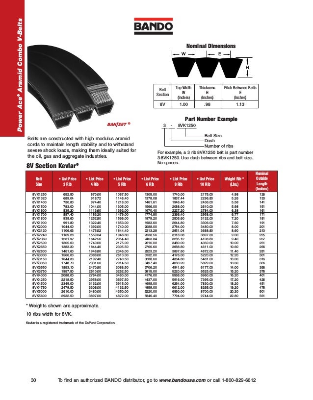 2-Banded V-Belt 2//A42-1//2/" Top Width by 44/" Length Factory New!