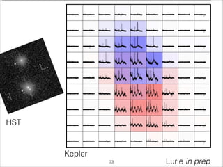 HST
Kepler
Lurie in prep!33
 