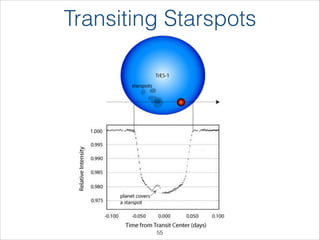 Transiting Starspots
!55
 