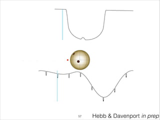 Hebb & Davenport in prep!57
 