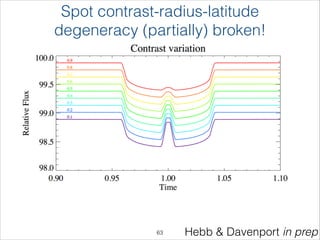 Hebb & Davenport in prep
Spot contrast-radius-latitude
degeneracy (partially) broken!
!63
 