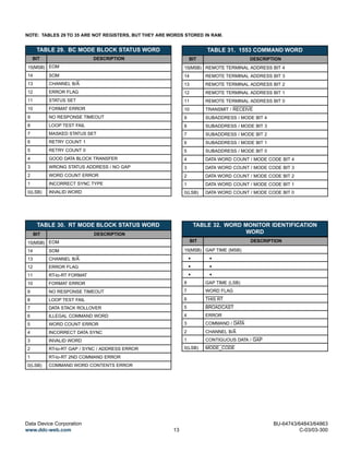 Eom Table Bu 64843 | PDF