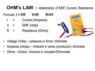OHM’s LAW – relationship of EMF, Current, Resistance
Formula: I = V/R V=IR R=V/I
I = Current (Amperes)
V = EMF (Volts)
R = Resistance (Ohms)
• Voltage (Volts) – pressure or force; Voltmeter
• Amperes (Amps) – inherent in wires (conductor); Ammeter
• Ohms – friction; inherent in insulator/Ohmmeter
 