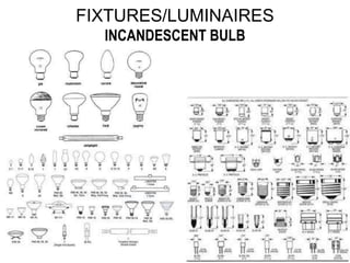 building utilities-electrical introduction | PDF