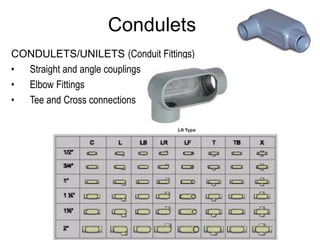 Condulets Definition building utilities-electrical introduction | PDF